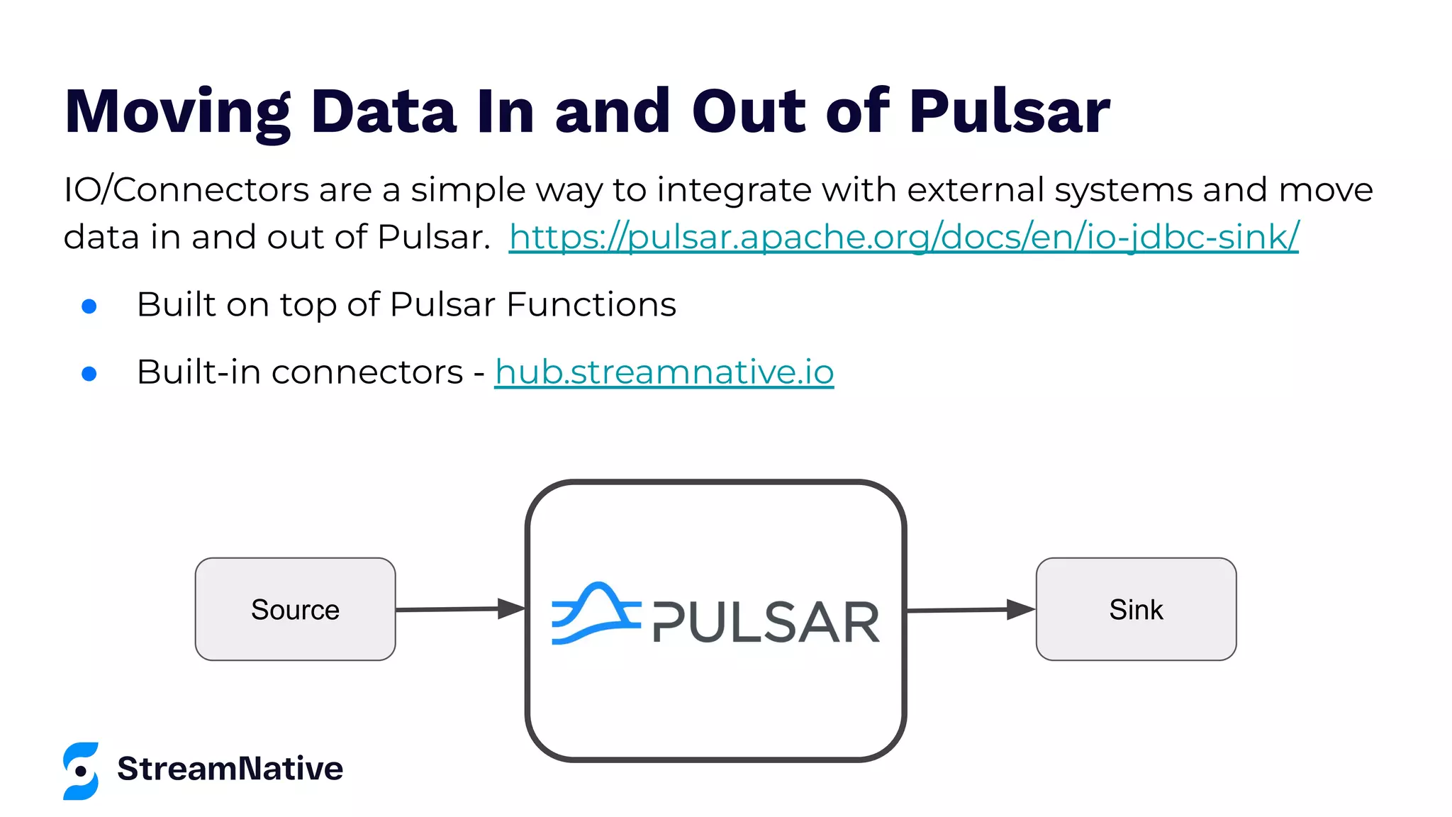 Moving Data In and Out of Pulsar
IO/Connectors are a simple way to integrate with external systems and move
data in and out of Pulsar. https://pulsar.apache.org/docs/en/io-jdbc-sink/
● Built on top of Pulsar Functions
● Built-in connectors - hub.streamnative.io
Source Sink
 