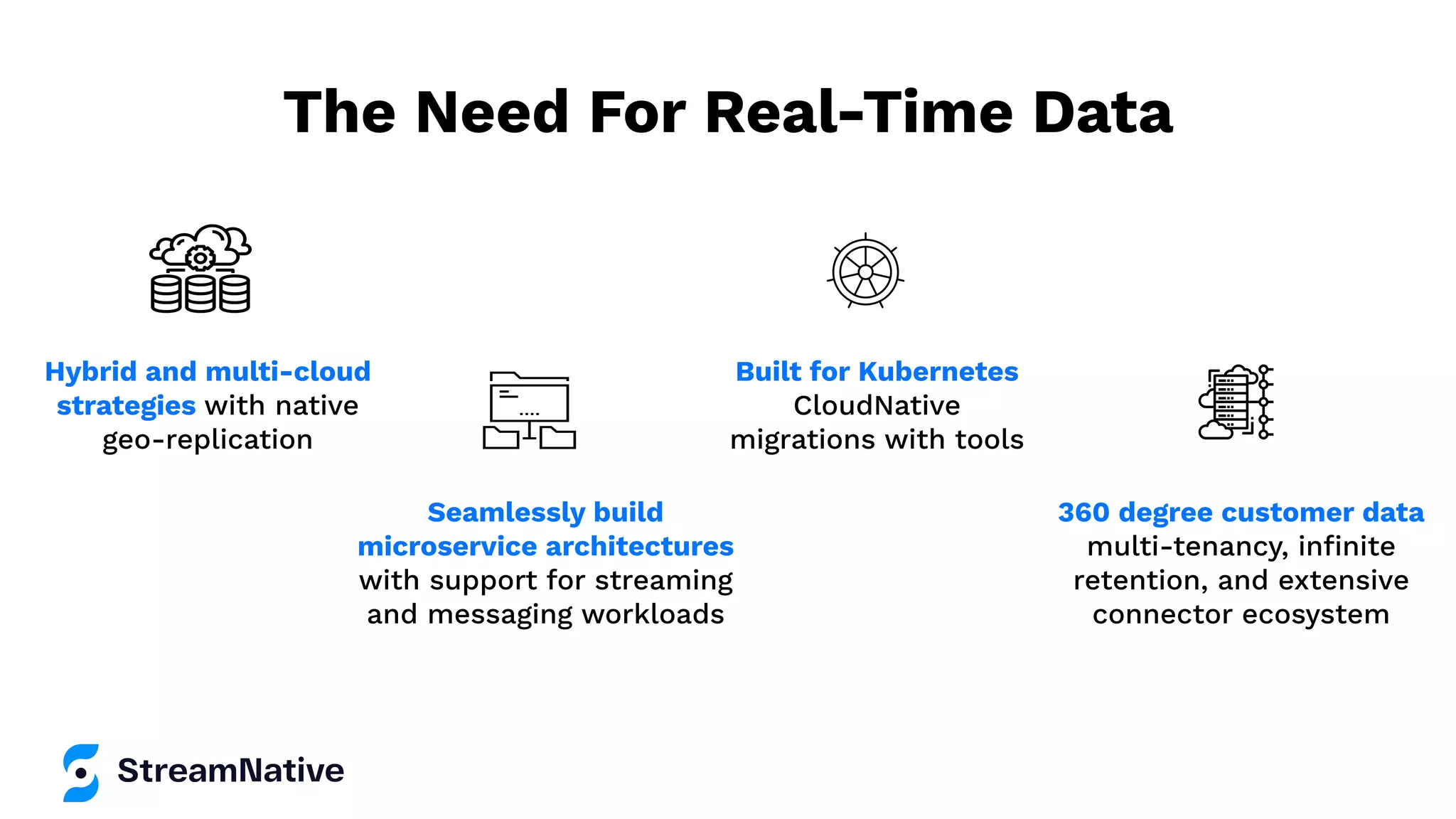 The Need For Real-Time Data
Hybrid and multi-cloud
strategies with native
geo-replication
Seamlessly build
microservice architectures
with support for streaming
and messaging workloads
Built for Kubernetes
CloudNative
migrations with tools
360 degree customer data
multi-tenancy, inﬁnite
retention, and extensive
connector ecosystem
 