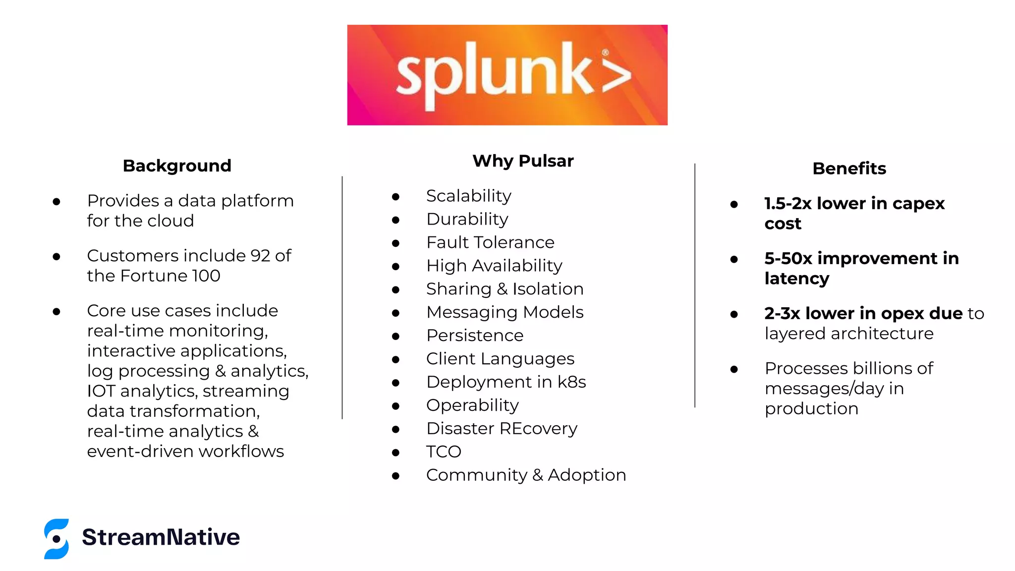 Background
● Provides a data platform
for the cloud
● Customers include 92 of
the Fortune 100
● Core use cases include
real-time monitoring,
interactive applications,
log processing & analytics,
IOT analytics, streaming
data transformation,
real-time analytics &
event-driven workﬂows
Why Pulsar
● Scalability
● Durability
● Fault Tolerance
● High Availability
● Sharing & Isolation
● Messaging Models
● Persistence
● Client Languages
● Deployment in k8s
● Operability
● Disaster REcovery
● TCO
● Community & Adoption
Beneﬁts
● 1.5-2x lower in capex
cost
● 5-50x improvement in
latency
● 2-3x lower in opex due to
layered architecture
● Processes billions of
messages/day in
production
 