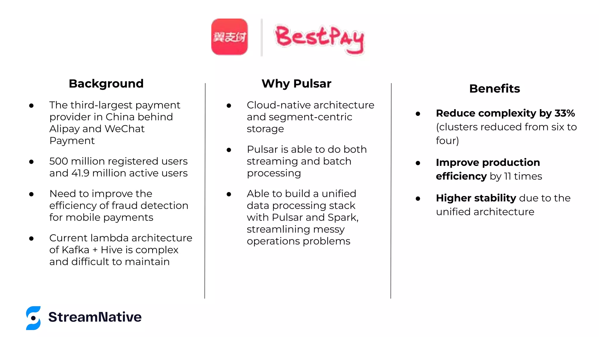 Background
● The third-largest payment
provider in China behind
Alipay and WeChat
Payment
● 500 million registered users
and 41.9 million active users
● Need to improve the
efﬁciency of fraud detection
for mobile payments
● Current lambda architecture
of Kafka + Hive is complex
and difﬁcult to maintain
Beneﬁts
● Reduce complexity by 33%
(clusters reduced from six to
four)
● Improve production
efﬁciency by 11 times
● Higher stability due to the
uniﬁed architecture
Why Pulsar
● Cloud-native architecture
and segment-centric
storage
● Pulsar is able to do both
streaming and batch
processing
● Able to build a uniﬁed
data processing stack
with Pulsar and Spark,
streamlining messy
operations problems
 