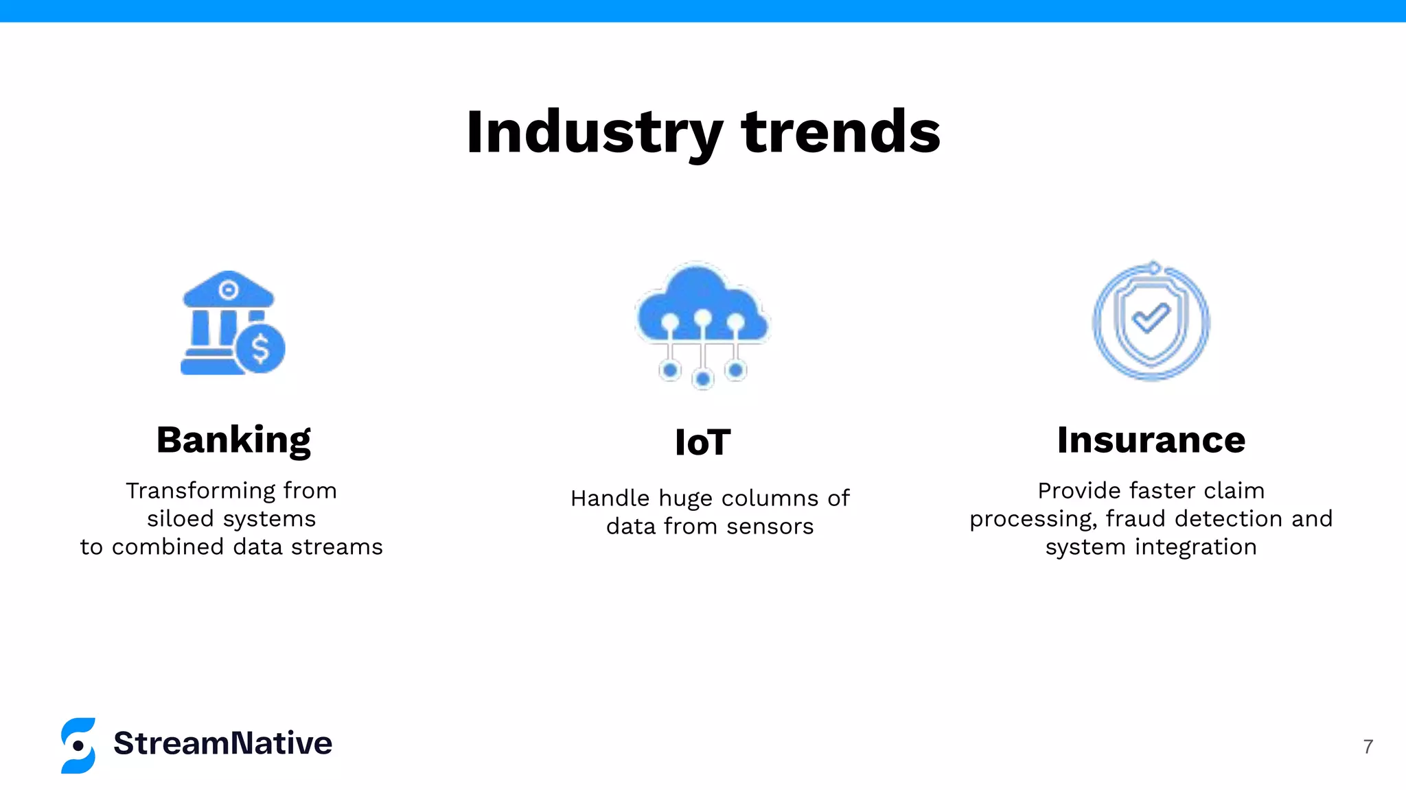 Industry trends
Banking
Transforming from
siloed systems
to combined data streams
Provide faster claim
processing, fraud detection and
system integration
Insurance
Handle huge columns of
data from sensors
IoT
7
 