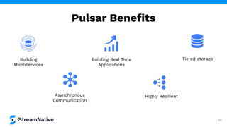 Building
Microservices
Asynchronous
Communication
Building Real Time
Applications
Highly Resilient
Tiered storage
12
Pulsar Beneﬁts
 