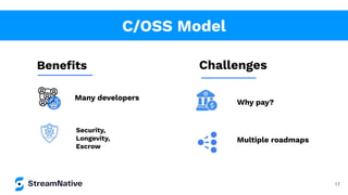 17
C/OSS Model
Beneﬁts Challenges
Many developers
Security,
Longevity,
Escrow
Why pay?
Multiple roadmaps
 