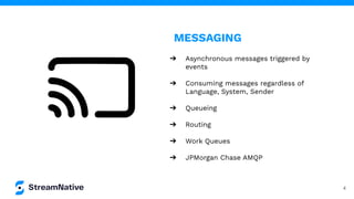 4
➔ Asynchronous messages triggered by
events
➔ Consuming messages regardless of
Language, System, Sender
➔ Queueing
➔ Routing
➔ Work Queues
➔ JPMorgan Chase AMQP
MESSAGING
 