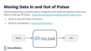 Moving Data In and Out of Pulsar
IO/Connectors are a simple way to integrate with external systems and move
data in and out of Pulsar. https://pulsar.apache.org/docs/en/io-jdbc-sink/
● Built on top of Pulsar Functions
● Built-in connectors - hub.streamnative.io
Source Sink
 