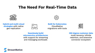 The Need For Real-Time Data
Hybrid and multi-cloud
strategies with native
geo-replication
Seamlessly build
microservice architectures
with support for streaming
and messaging workloads
Built for Kubernetes
CloudNative
migrations with tools
360 degree customer data
multi-tenancy, inﬁnite
retention, and extensive
connector ecosystem
 