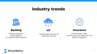 Industry trends
Banking
Transforming from
siloed systems
to combined data streams
Provide faster claim
processing, fraud detection and
system integration
Insurance
Handle huge columns of
data from sensors
IoT
7
 