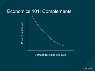 Economics 101: Complements
 