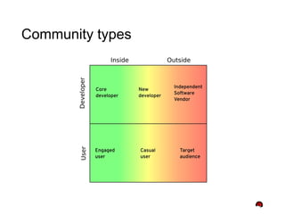 Community types
 