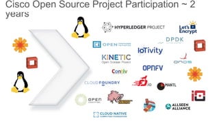 Cisco Open Source Project Participation ~ 2
years
 