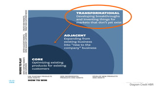 Diagram Credit HBR
 