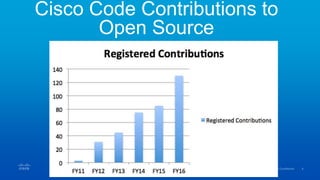 Cisco Code Contributions to
Open Source
 