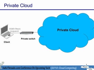 Private Cloud Server 1 Server 2 Client SOAP/Rest request Private switch Private switch Private Cloud 