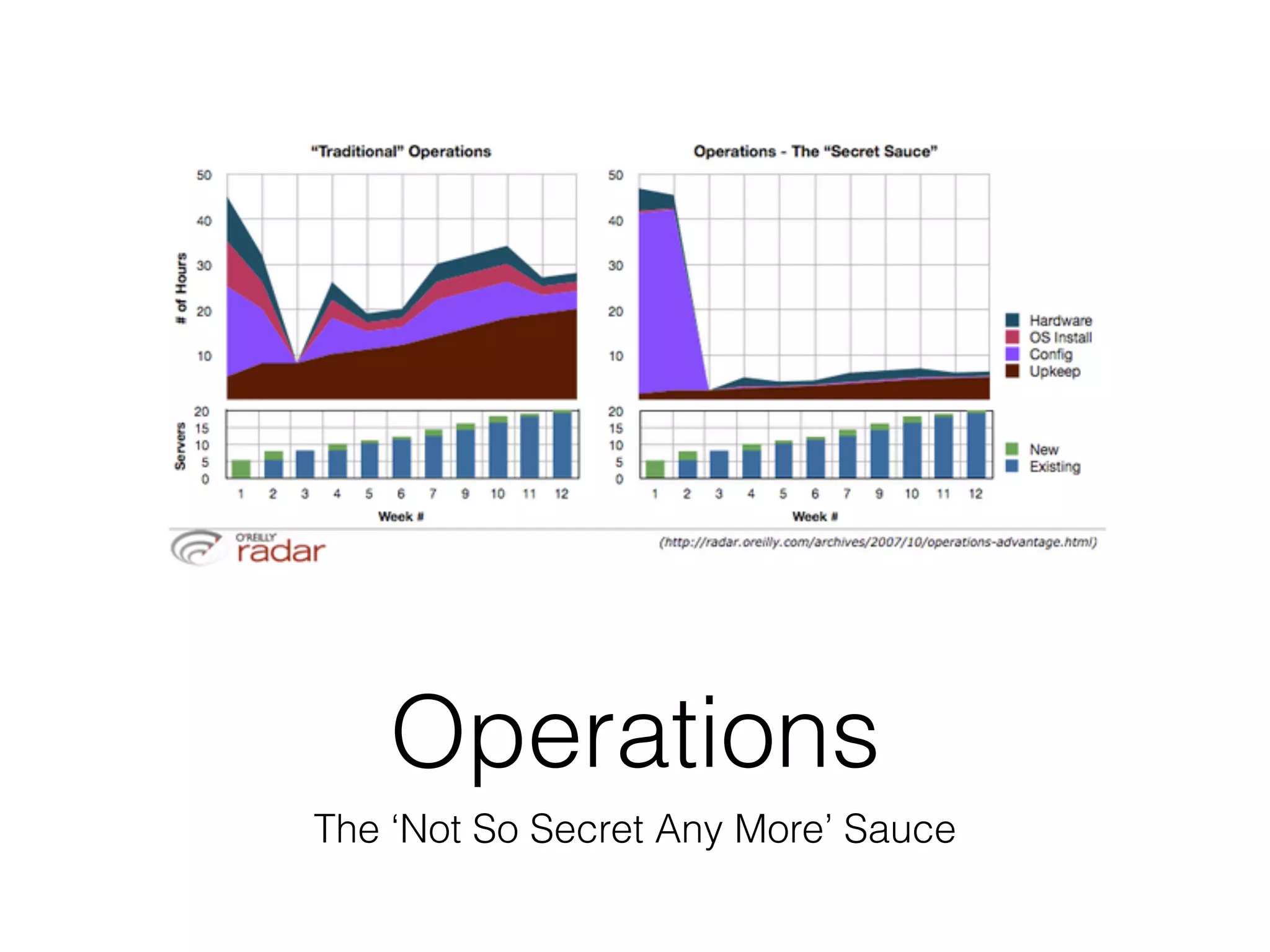 Operations
The ‘Not So Secret Any More’ Sauce
 