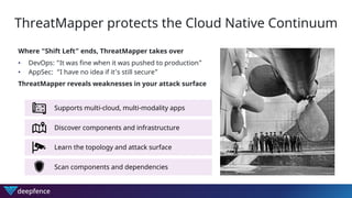 ThreatMapper protects the Cloud Native Continuum
Where “Shift Left” ends, ThreatMapper takes over
• DevOps: “It was fine w...
