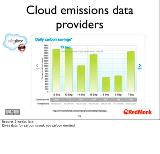 Cloud emissions data
                    providers




                                http://www.salesforce.com/company/s...