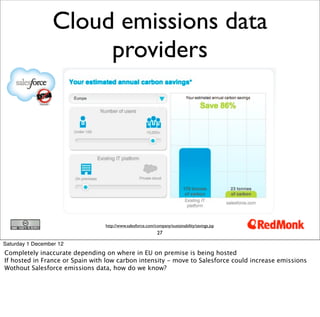 Can we hack open source cloud platforms to help reduce emissions? cloudstack collab