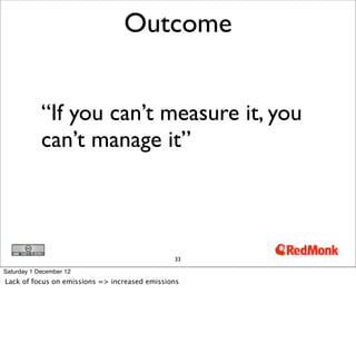 Outcome


            “If you can’t measure it, you
            can’t manage it”



                                      ...