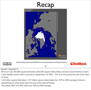 Recap




                   http://nsidc.org/arcticseaicenews/2012/09/arctic-sea-ice-extent-settles-at-record-seasonal-mi...