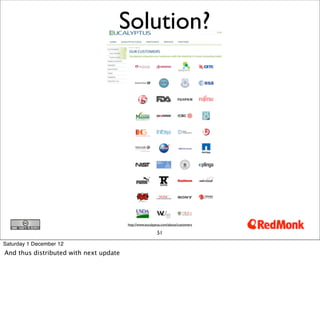 Can we hack open source cloud platforms to help reduce emissions? cloudstack collab