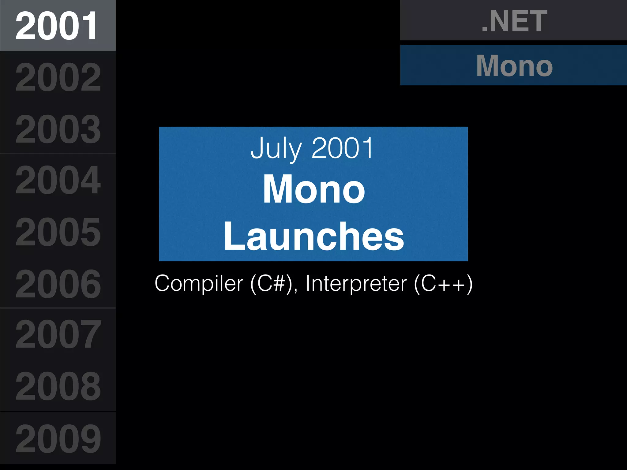 July 2001
Mono
Launches
Compiler (C#), Interpreter (C++)
2001
2002
2003
2004
2005
2006
2007
2008
2009
.NET
Mono
 