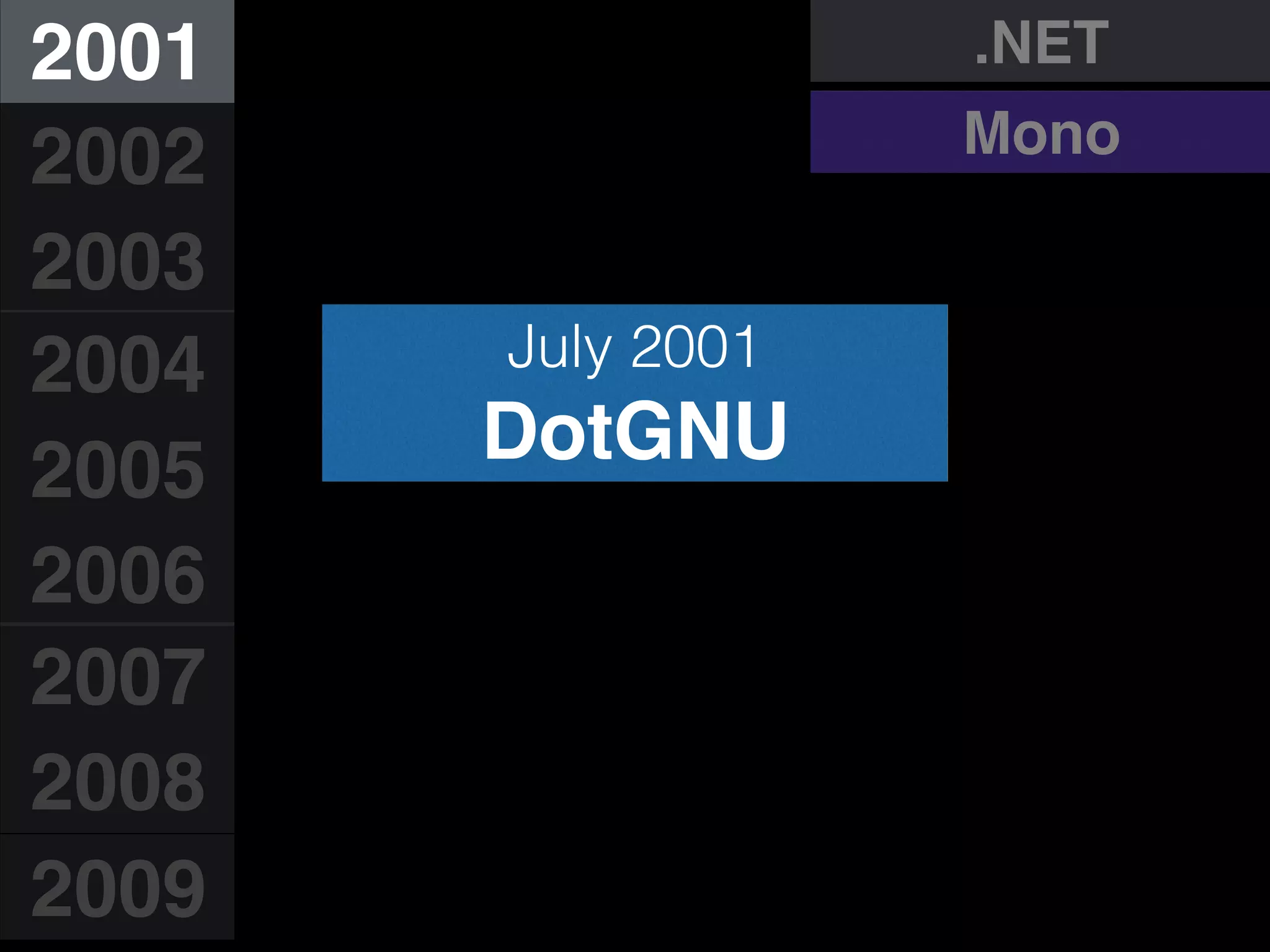 July 2001
DotGNU
2001
2002
2003
2004
2005
2006
2007
2008
2009
.NET
Mono
 