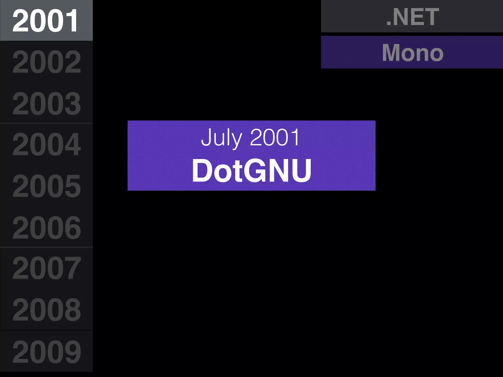 July 2001
DotGNU
2001
2002
2003
2004
2005
2006
2007
2008
2009
.NET
Mono
 