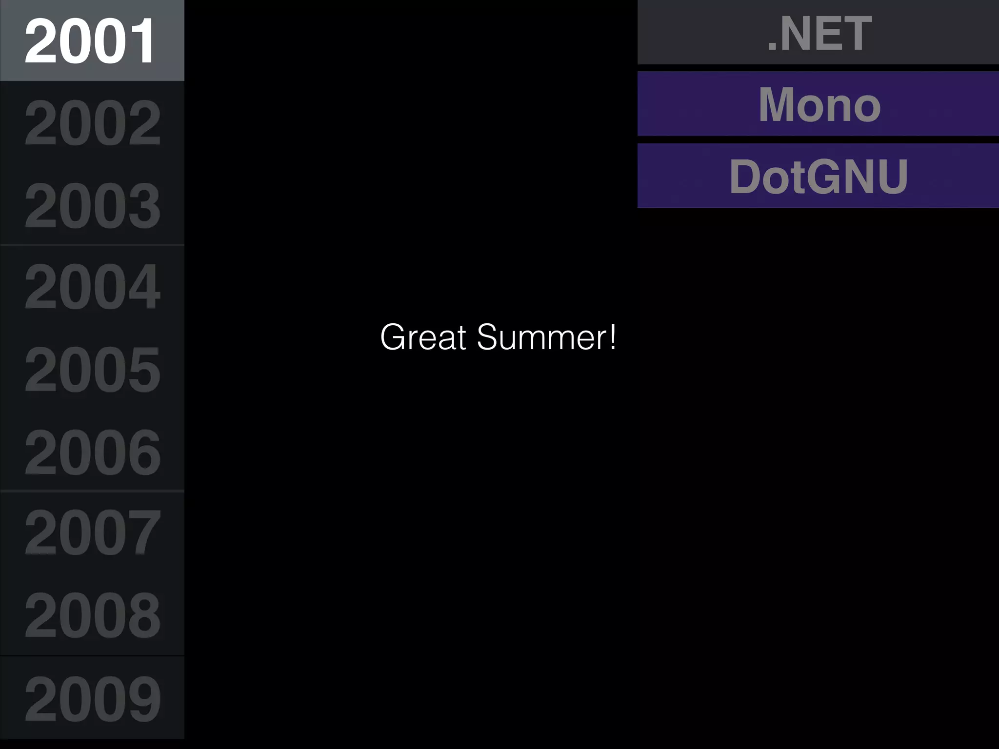 2001
2002
2003
2004
2005
2006
2007
2008
2009
Great Summer!
.NET
Mono
DotGNU
 