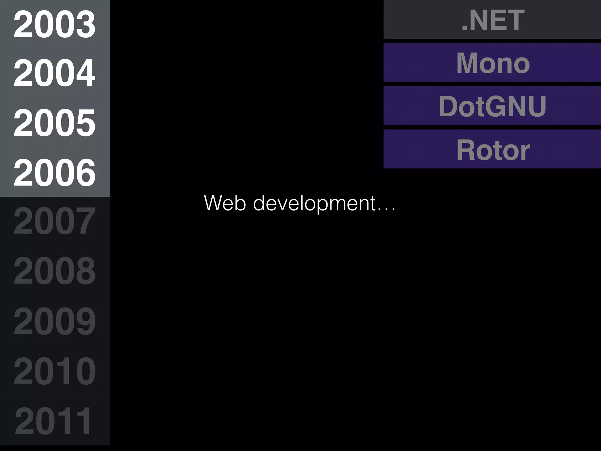 2003
2004
2005
2006
2007
2008
2009
2010
2011
.NET
Mono
DotGNU
Rotor
Web development…
 