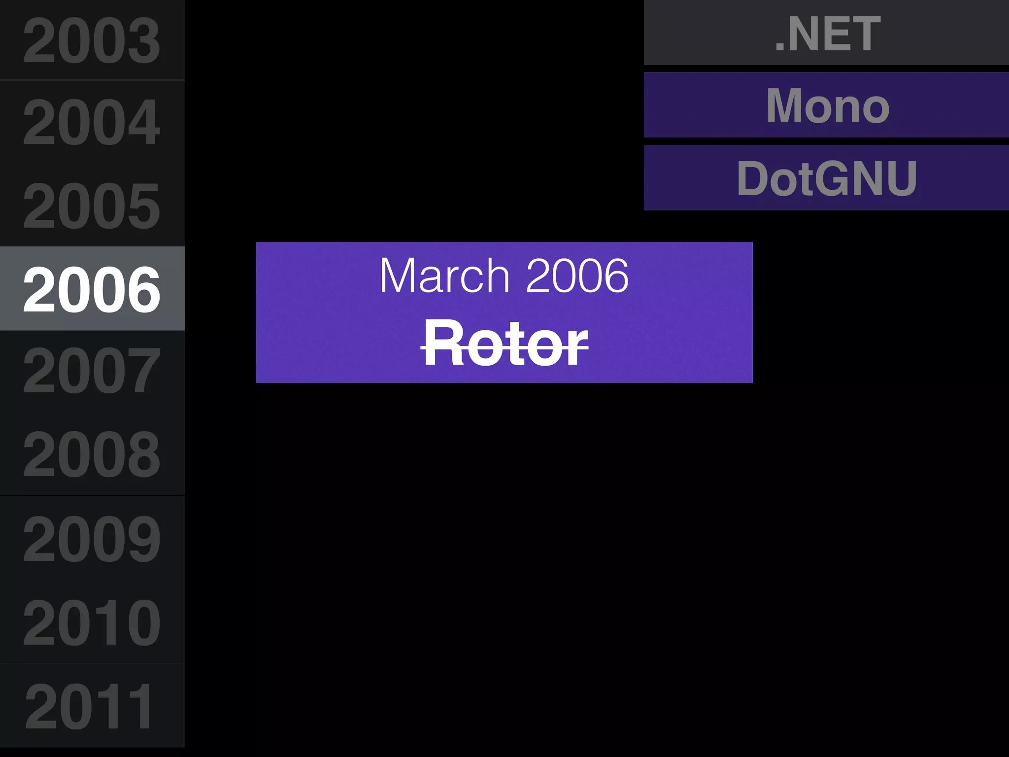 2003
2004
2005
2006
2007
2008
2009
2010
2011
.NET
Mono
DotGNU
March 2006
Rotor
 
