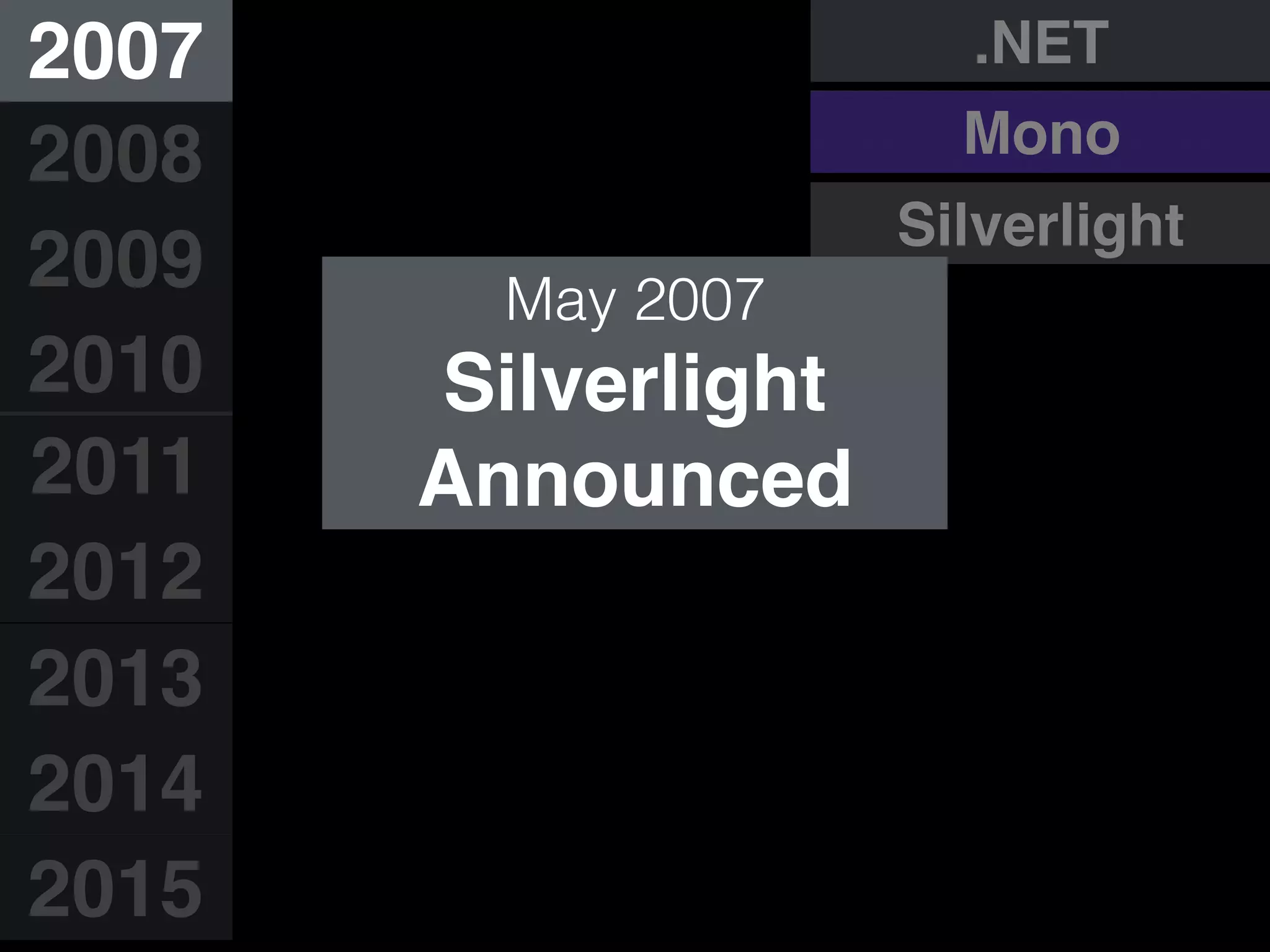 2007
2008
2009
2010
2011
2012
2013
2014
2015
.NET
Mono
May 2007
Silverlight
Announced
Silverlight
 