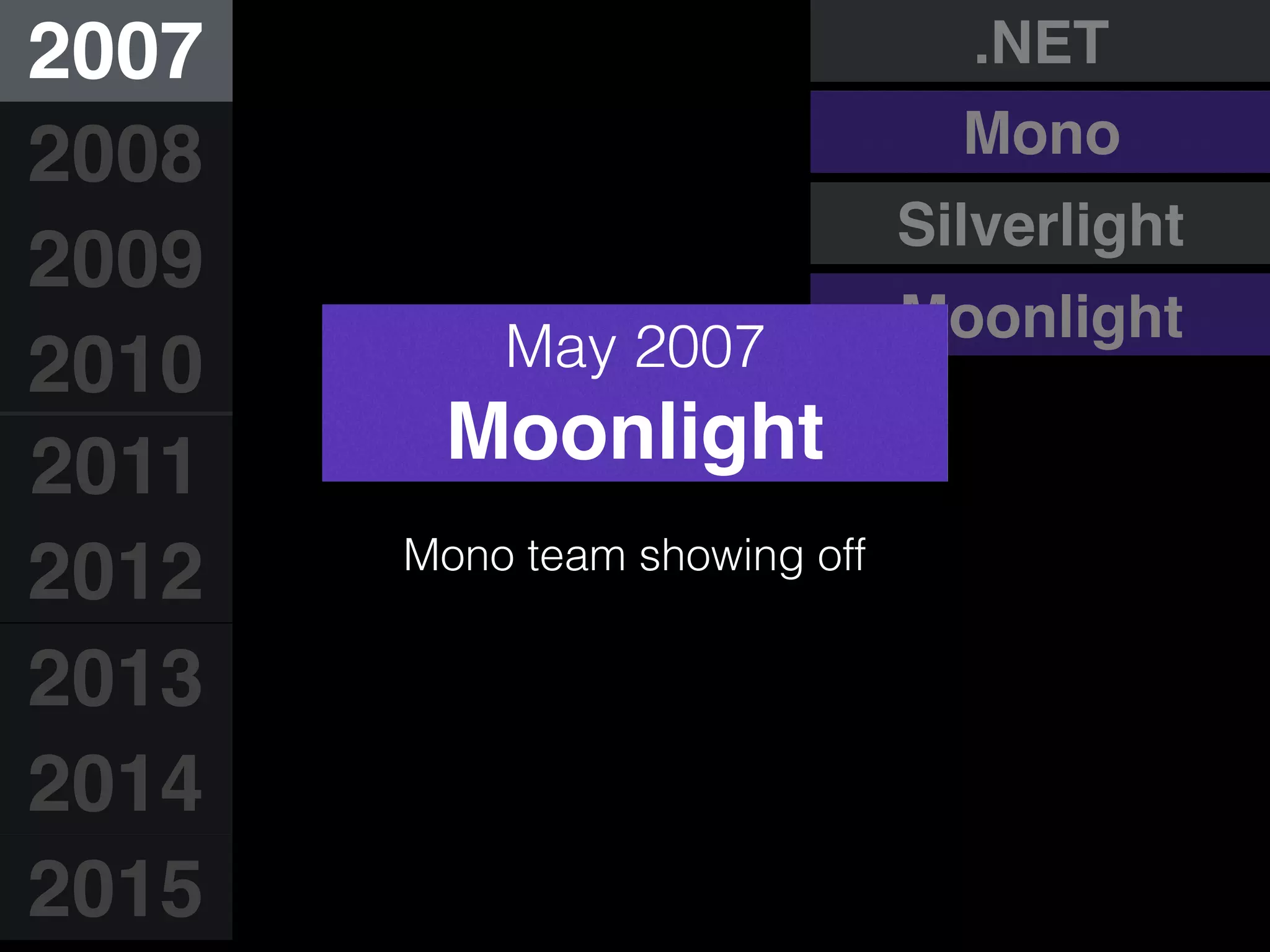 Moonlight
2007
2008
2009
2010
2011
2012
2013
2014
2015
.NET
Mono
May 2007
Moonlight
Silverlight
Mono team showing off
 