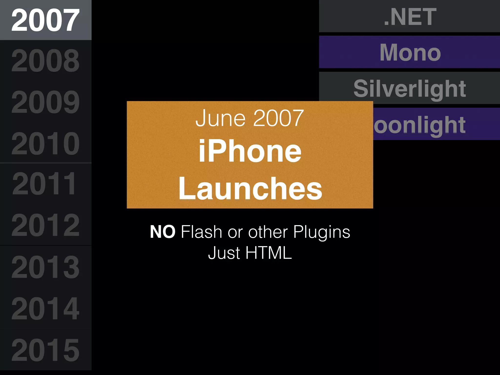 Moonlight
Silverlight
.NET
Mono
2007
2008
2009
2010
2011
2012
2013
2014
2015
June 2007
iPhone
Launches
NO Flash or other Plugins
Just HTML
 