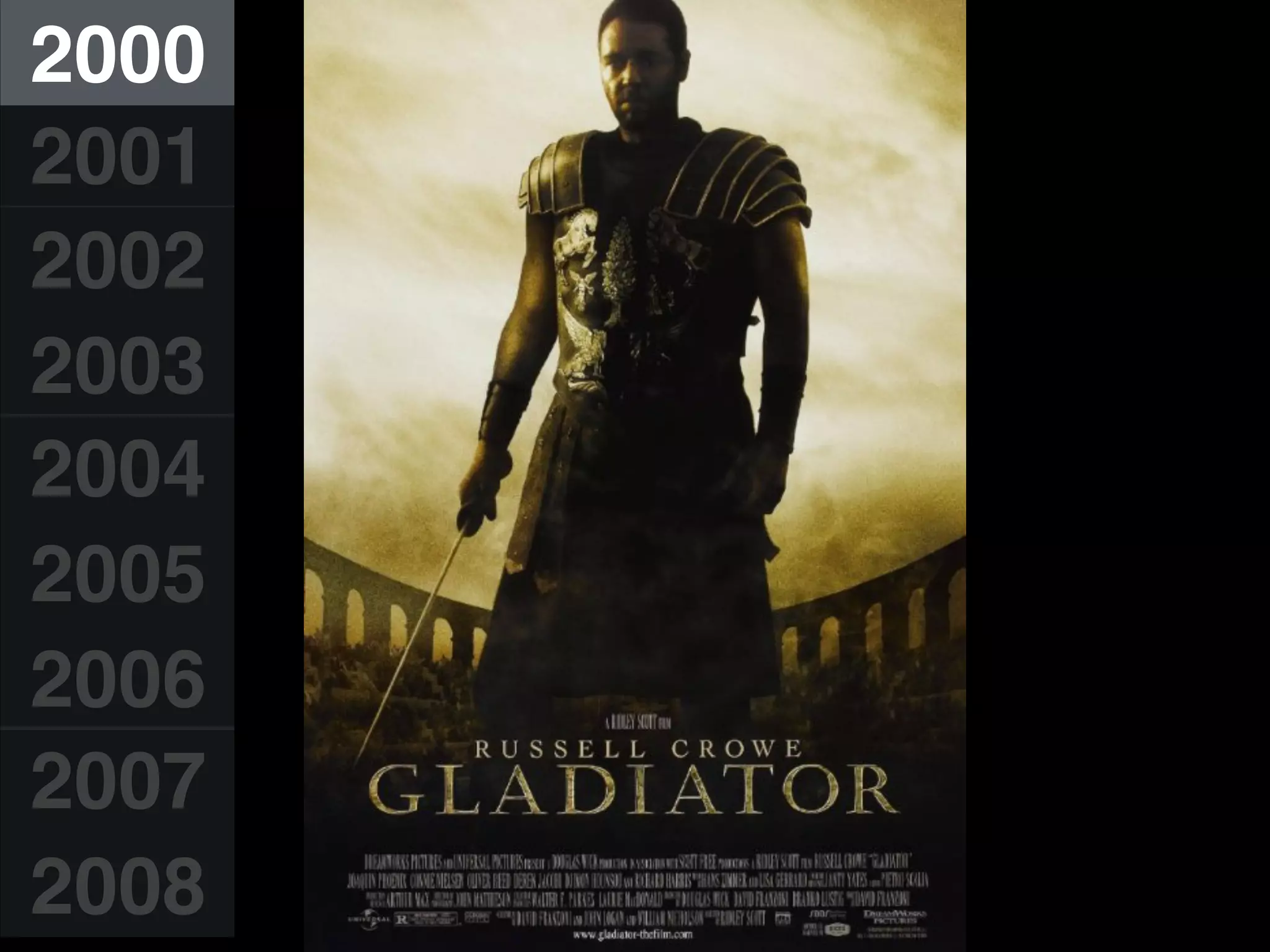 2000
2001
2002
2003
2004
2005
2006
2007
2008
 