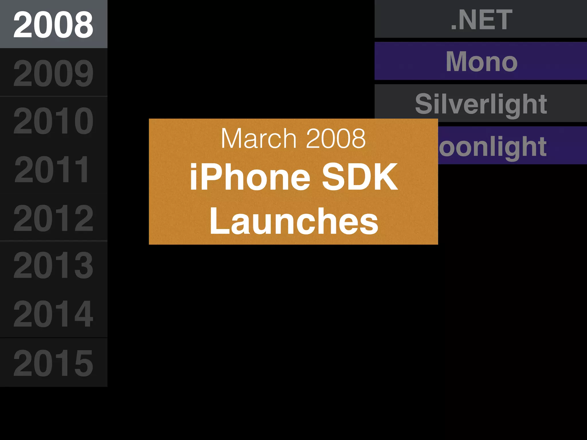 2008
2009
2010
2011
2012
2013
2014
2015
Moonlight
Silverlight
.NET
Mono
March 2008
iPhone SDK
Launches
 
