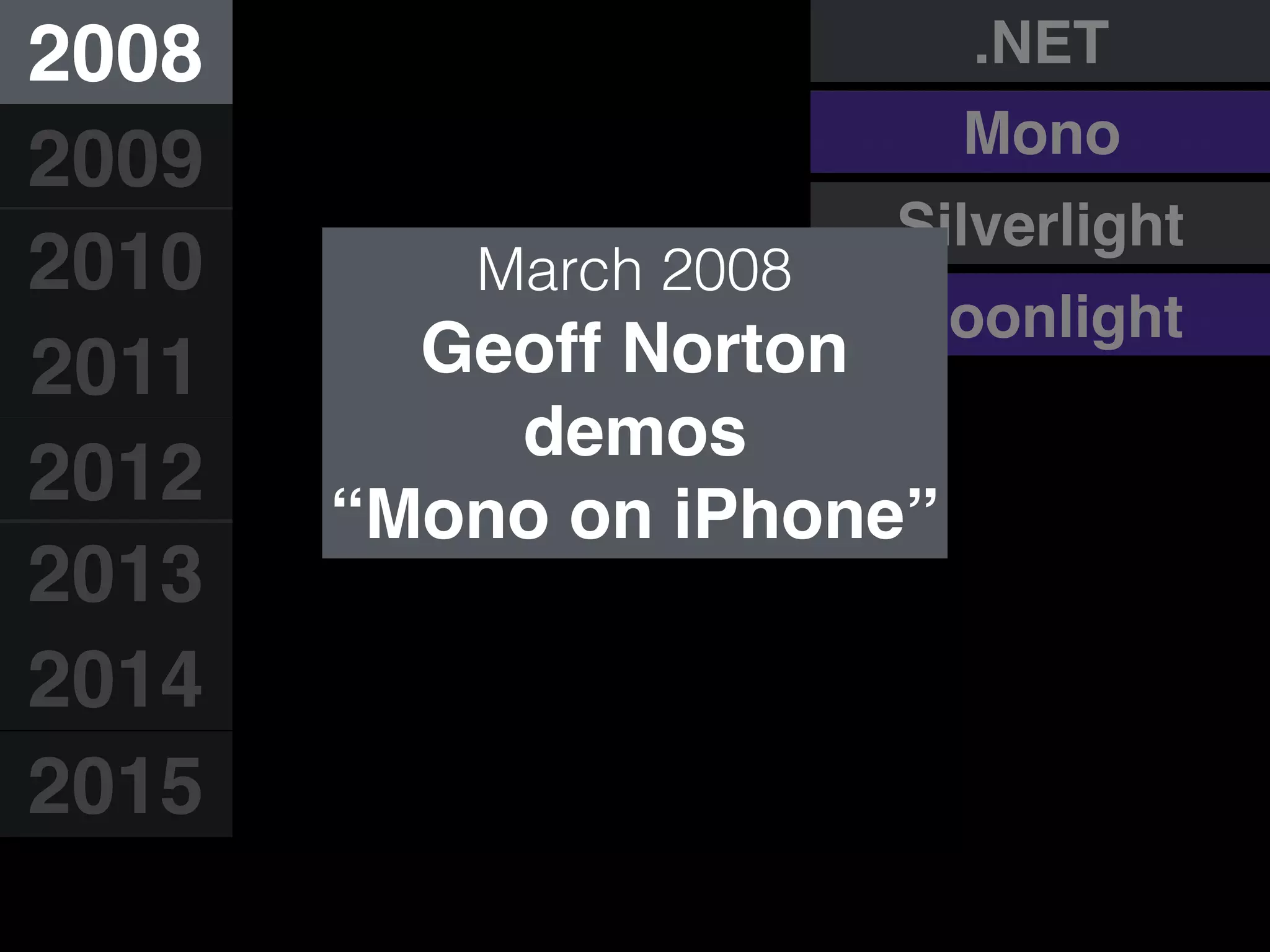 2008
2009
2010
2011
2012
2013
2014
2015
Moonlight
Silverlight
.NET
Mono
March 2008
Geoff Norton
demos
“Mono on iPhone”
 