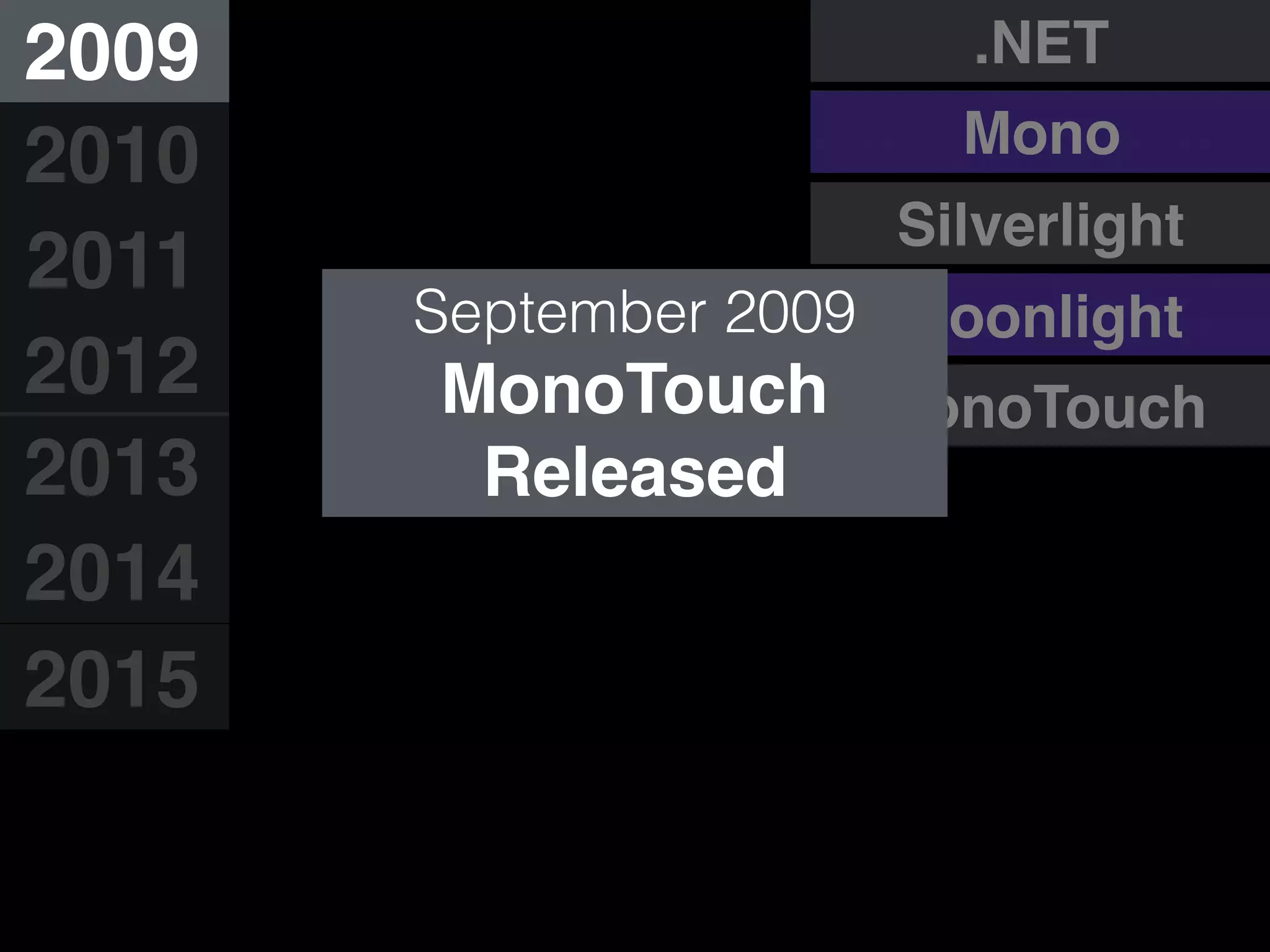 MonoTouch
Moonlight
Silverlight
.NET
Mono
September 2009
MonoTouch
Released
2009
2010
2011
2012
2013
2014
2015
 