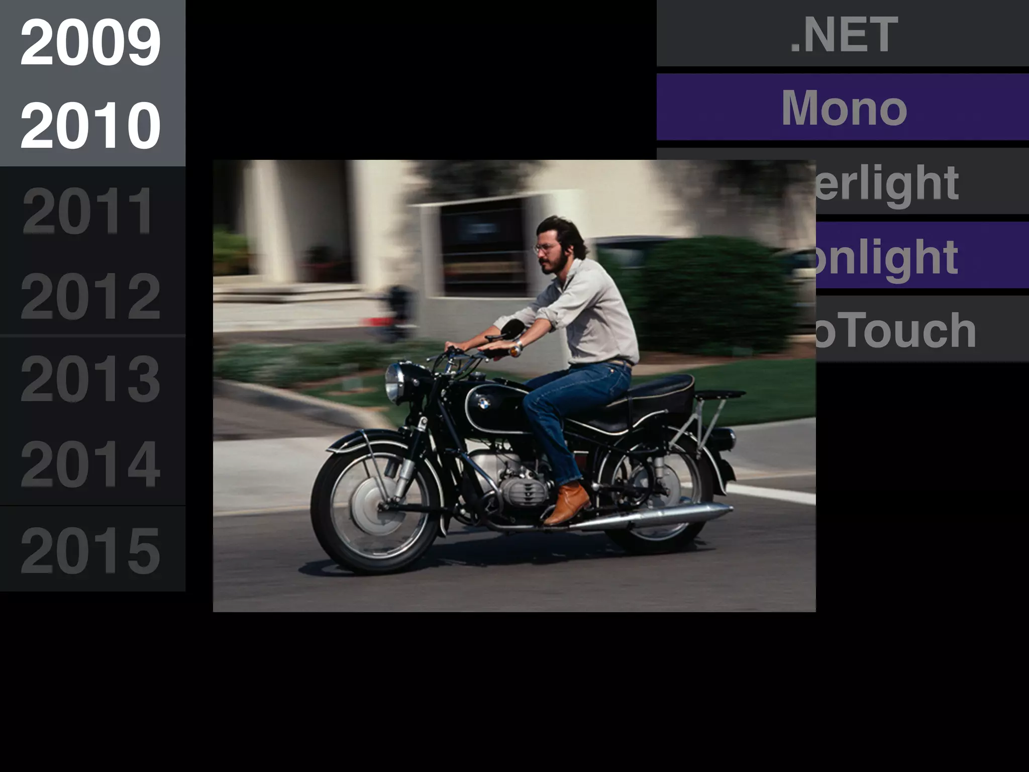 MonoTouch
Moonlight
Silverlight
.NET
Mono
2009
2010
2011
2012
2013
2014
2015
 