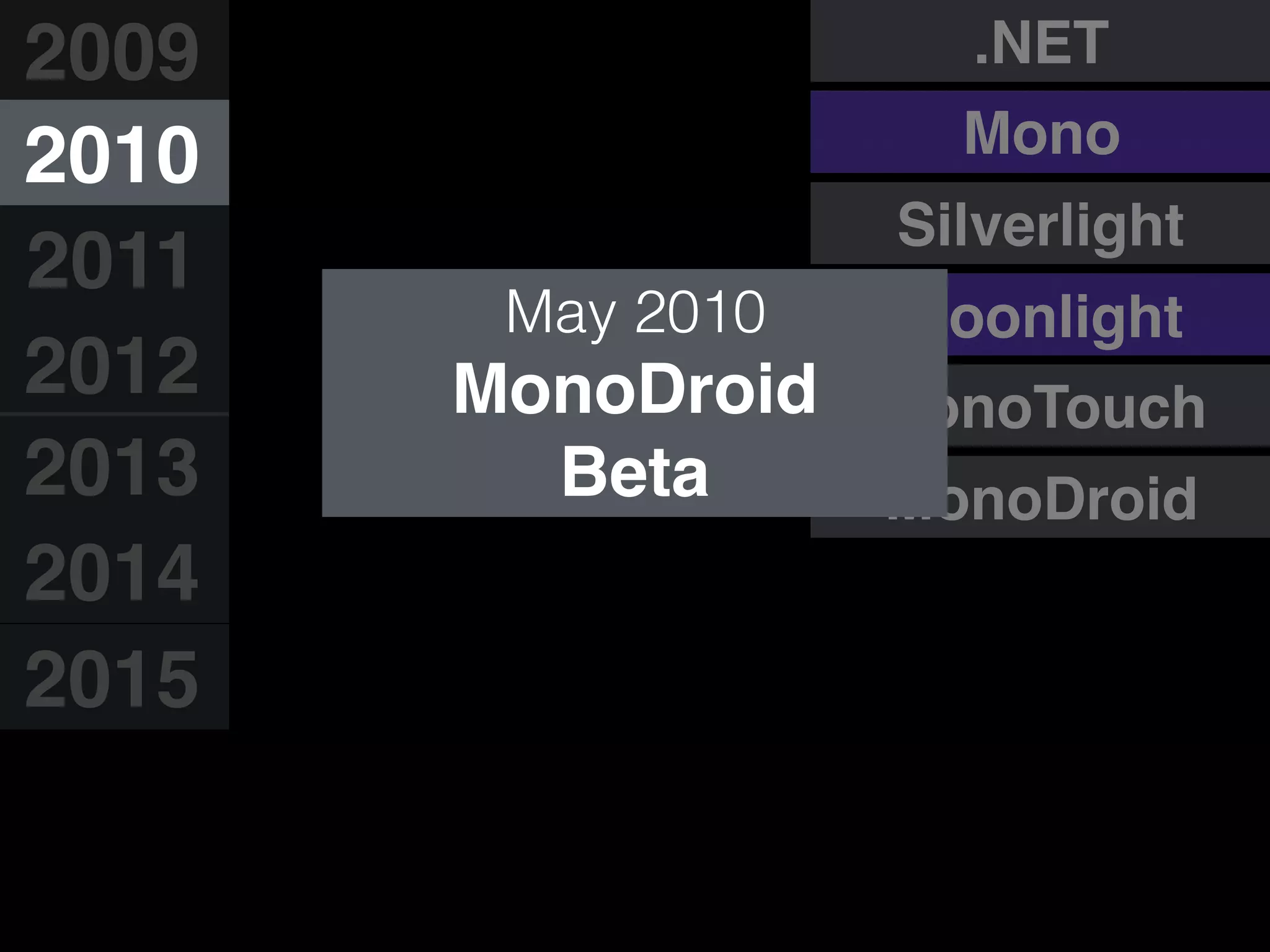 MonoDroid
MonoTouch
Moonlight
Silverlight
.NET
Mono
2009
2010
2011
2012
2013
2014
2015
May 2010
MonoDroid
Beta
 