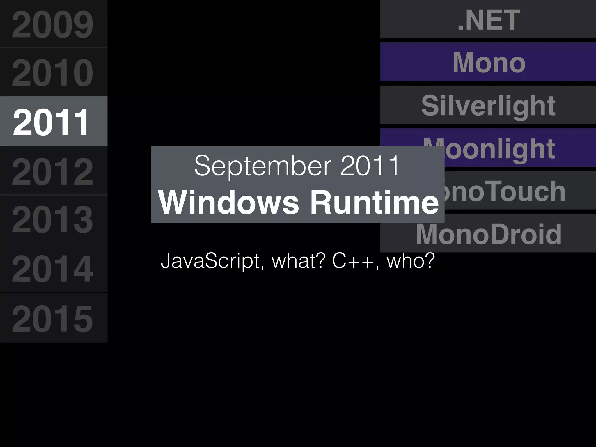 MonoTouch
Moonlight
.NET
Mono
September 2011
Windows Runtime
2009
2010
2011
2012
2013
2014
2015
JavaScript, what? C++, who?
Silverlight
MonoDroid
 