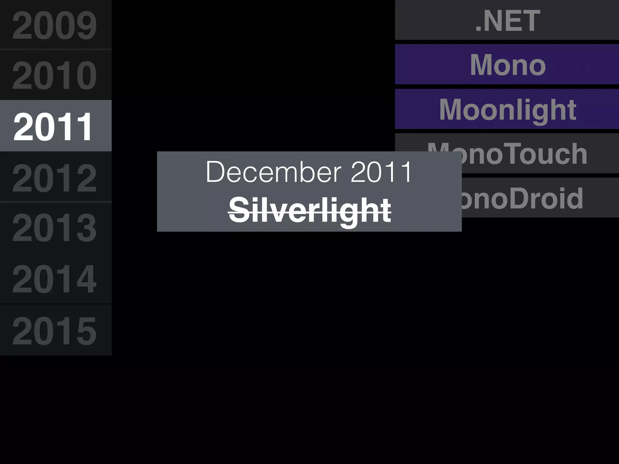 MonoDroid
MonoTouch
Moonlight
.NET
Mono
December 2011
Silverlight
2009
2010
2011
2012
2013
2014
2015
 