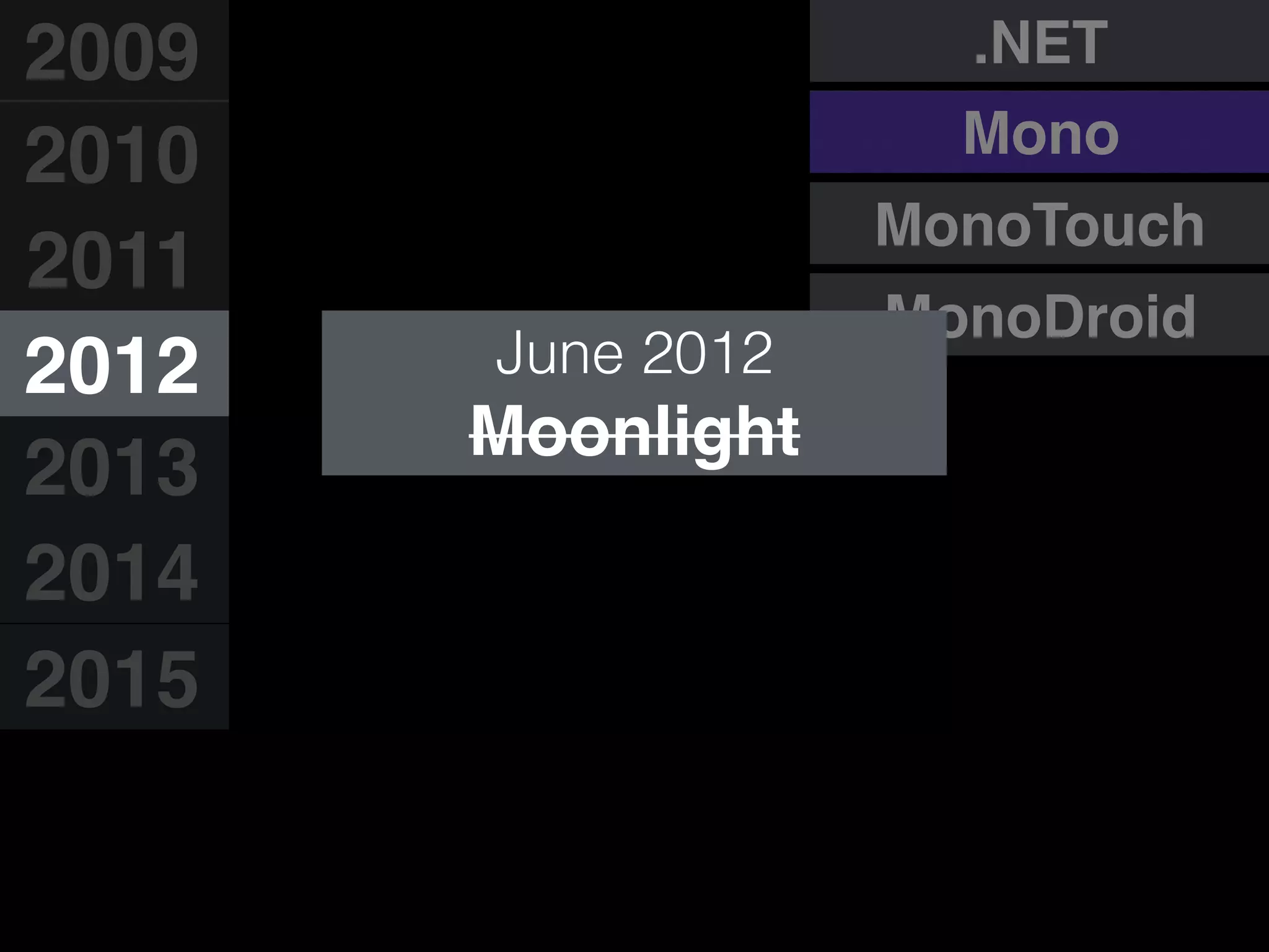 MonoDroid
MonoTouch
.NET
Mono
June 2012
Moonlight
2009
2010
2011
2012
2013
2014
2015
 