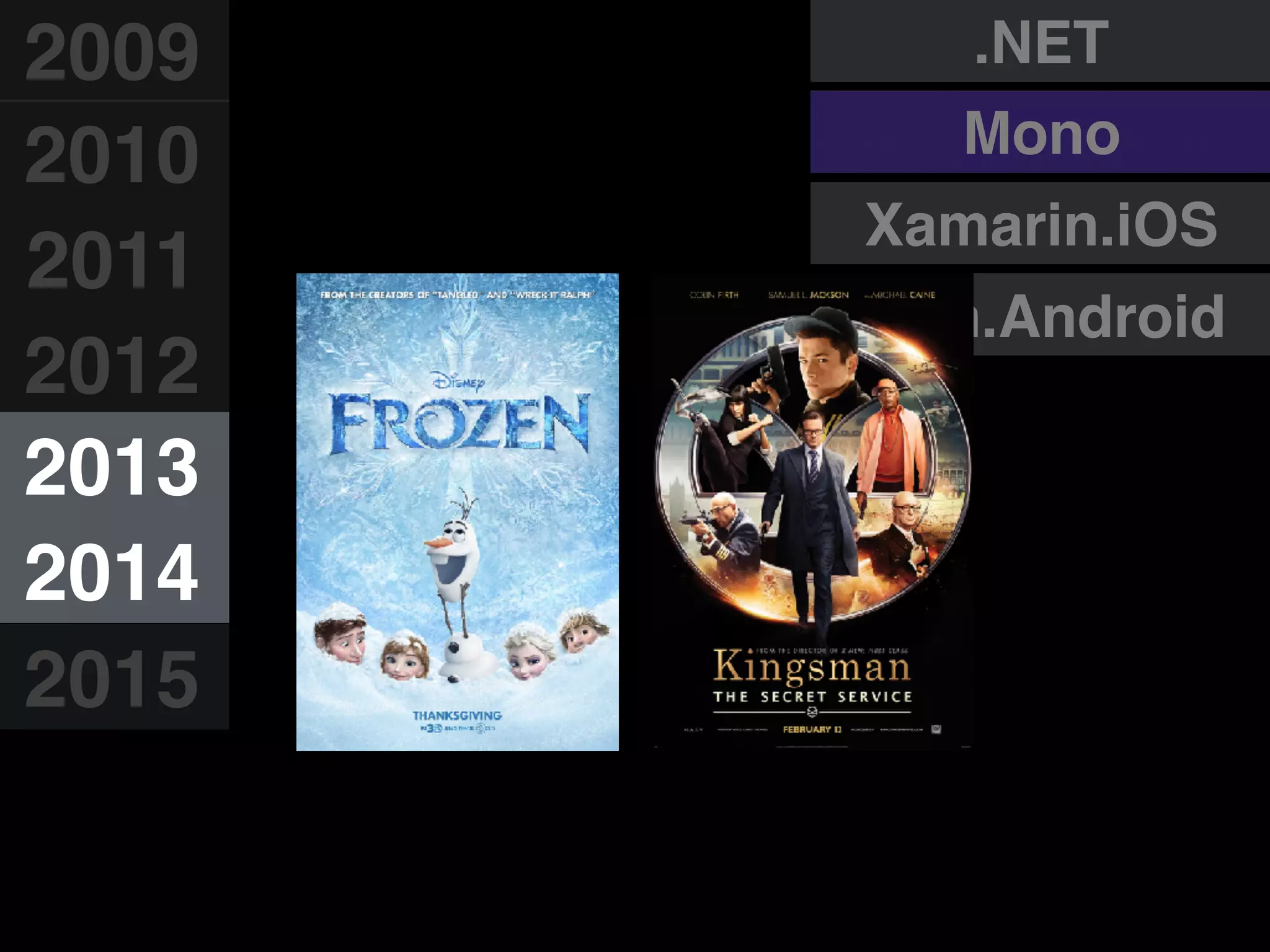 Xam.Android
Xamarin.iOS
.NET
Mono
2009
2010
2011
2012
2013
2014
2015
 