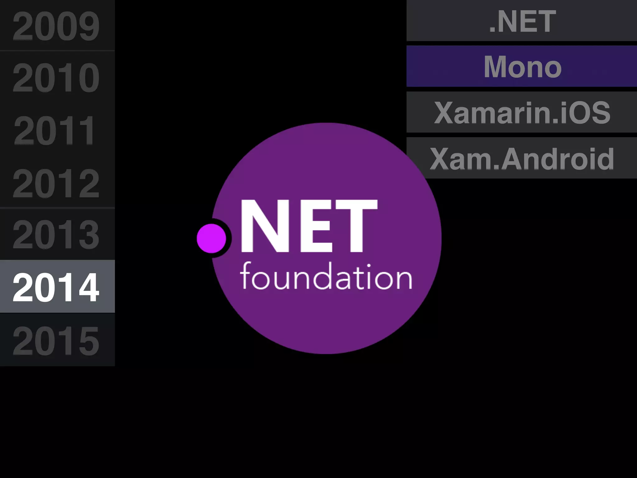 Xam.Android
Xamarin.iOS
.NET
Mono
2009
2010
2011
2012
2013
2014
2015
 