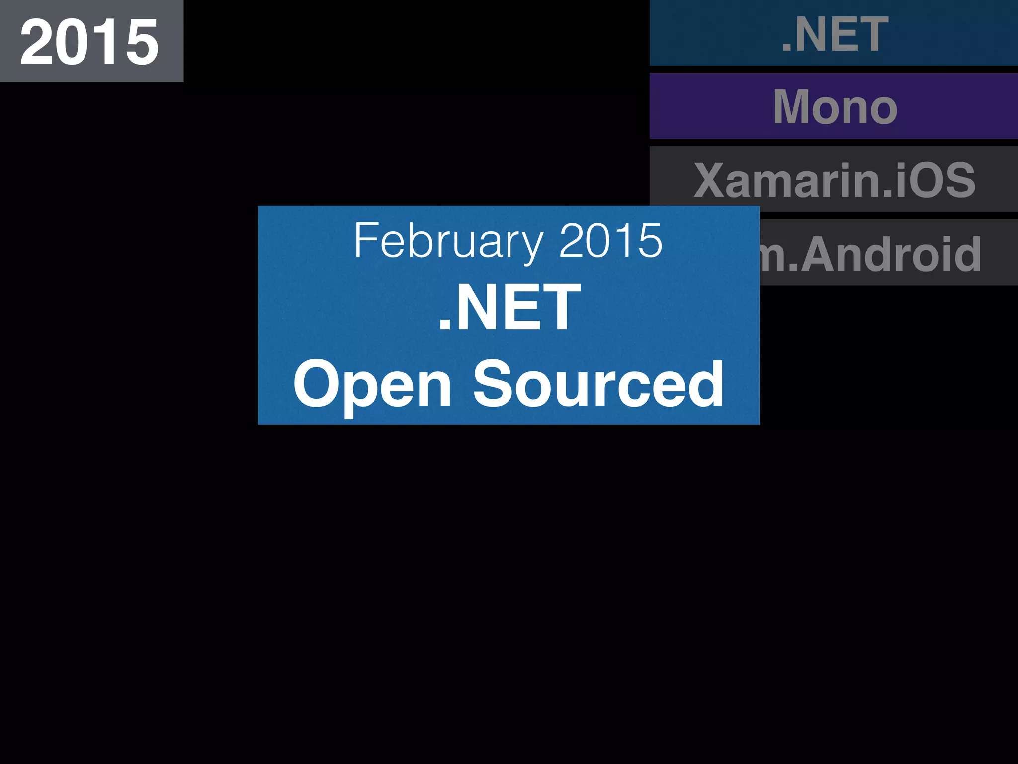 Xam.Android
2015
Xamarin.iOS
.NET
Mono
February 2015
.NET
Open Sourced
 