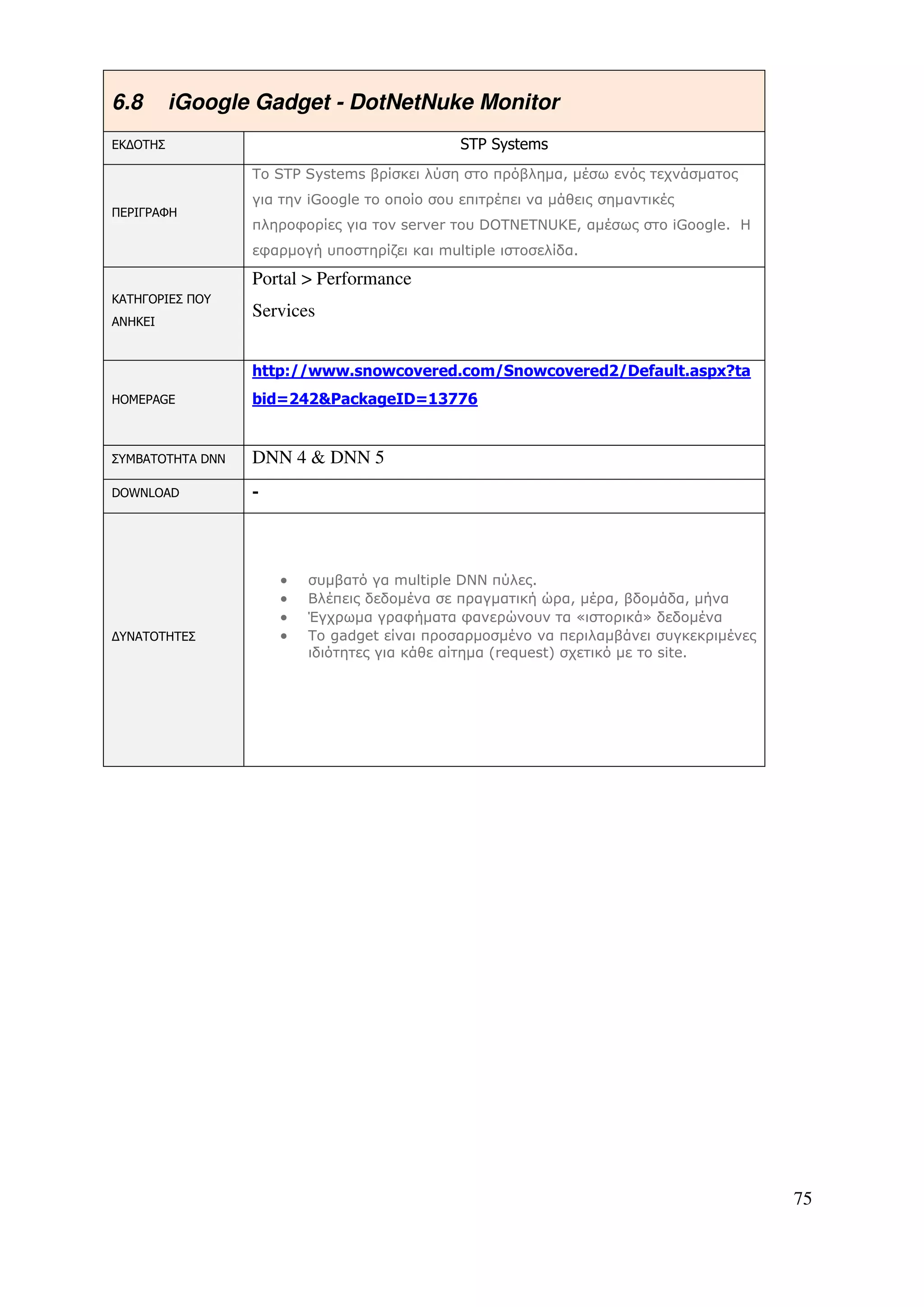 6.8       iGoogle Gadget - DotNetNuke Monitor
ΕΚ∆ΟΤΗΣ                                        STP Systems
                  Το STP Systems βρίσκει λύση στο πρόβληµα, µέσω ενός τεχνάσµατος
                  για την iGoogle το οποίο σου επιτρέπει να µάθεις σηµαντικές
ΠΕΡΙΓΡΑΦΗ
                  πληροφορίες για τον server του DOTNETNUKE, αµέσως στο iGoogle. Η
                  εφαρµογή υποστηρίζει και multiple ιστοσελίδα.

                  Portal > Performance
ΚΑΤΗΓΟΡΙΕΣ ΠΟΥ
                  Services
ΑΝΗΚΕΙ



                  http://www.snowcovered.com/Snowcovered2/Default.aspx?ta
HOMEPAGE          bid=242&PackageID=13776


ΣΥΜΒΑΤΟΤΗΤΑ DNN   DNN 4 & DNN 5
DOWNLOAD          -




                      •   συµβατό γα multiple DNN πύλες.
                      •   Βλέπεις δεδοµένα σε πραγµατική ώρα, µέρα, βδοµάδα, µήνα
                      •   Έγχρωµα γραφήµατα φανερώνουν τα «ιστορικά» δεδοµένα
∆ΥΝΑΤΟΤΗΤΕΣ           •   Το gadget είναι προσαρµοσµένο να περιλαµβάνει συγκεκριµένες
                          ιδιότητες για κάθε αίτηµα (request) σχετικό µε το site.




                                                                                        75
 