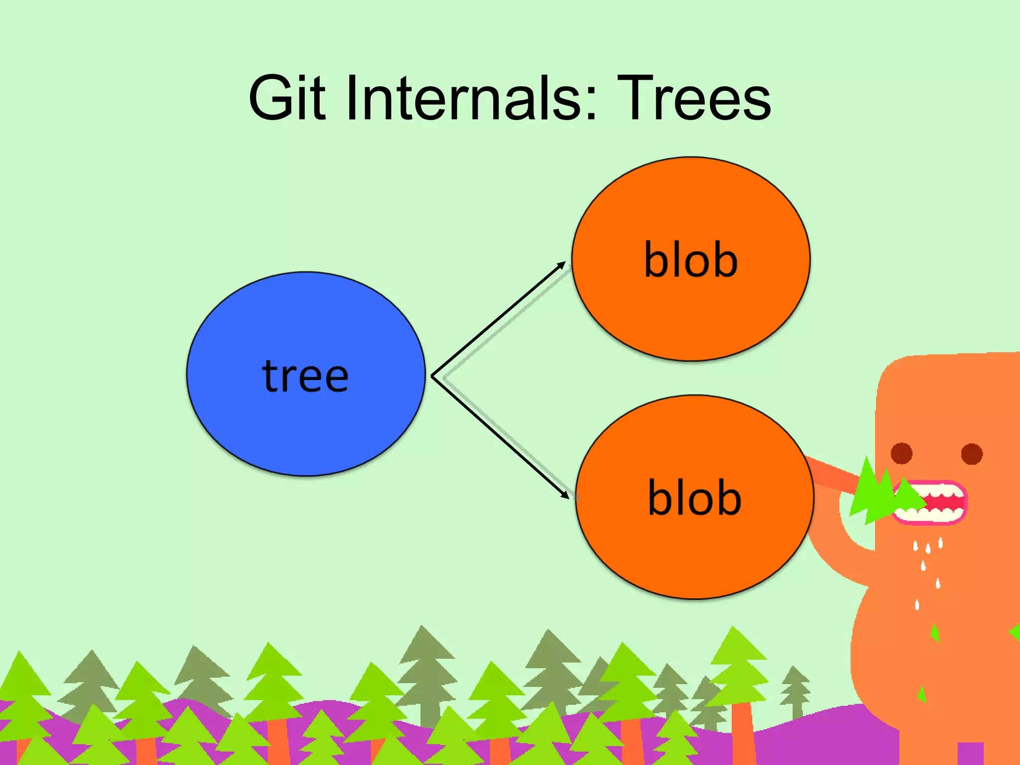 Git Internals: Trees 