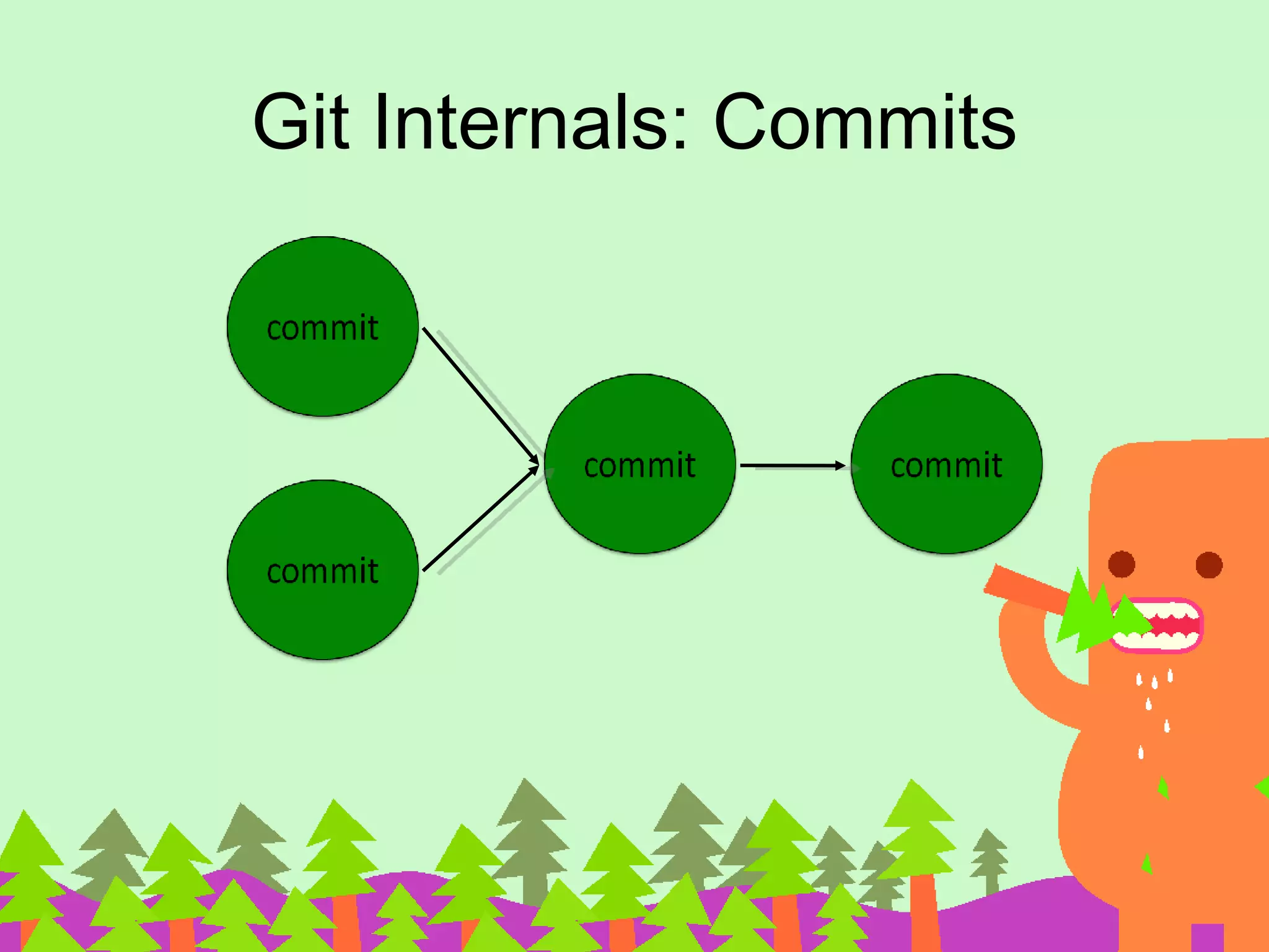 Git Internals: Commits 