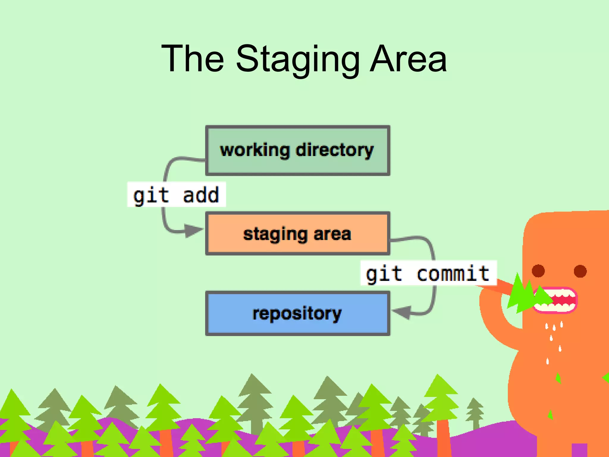 The Staging Area 