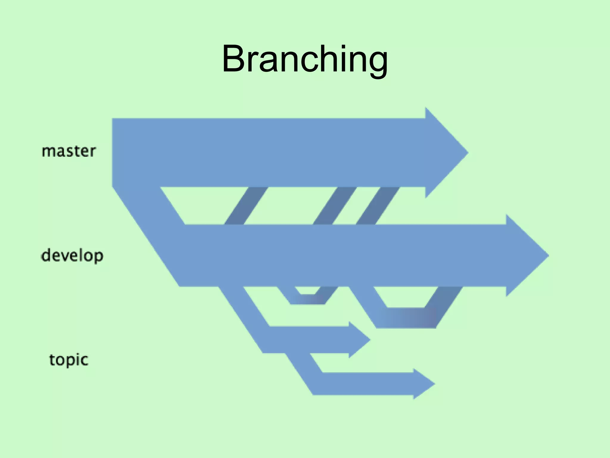 Branching 